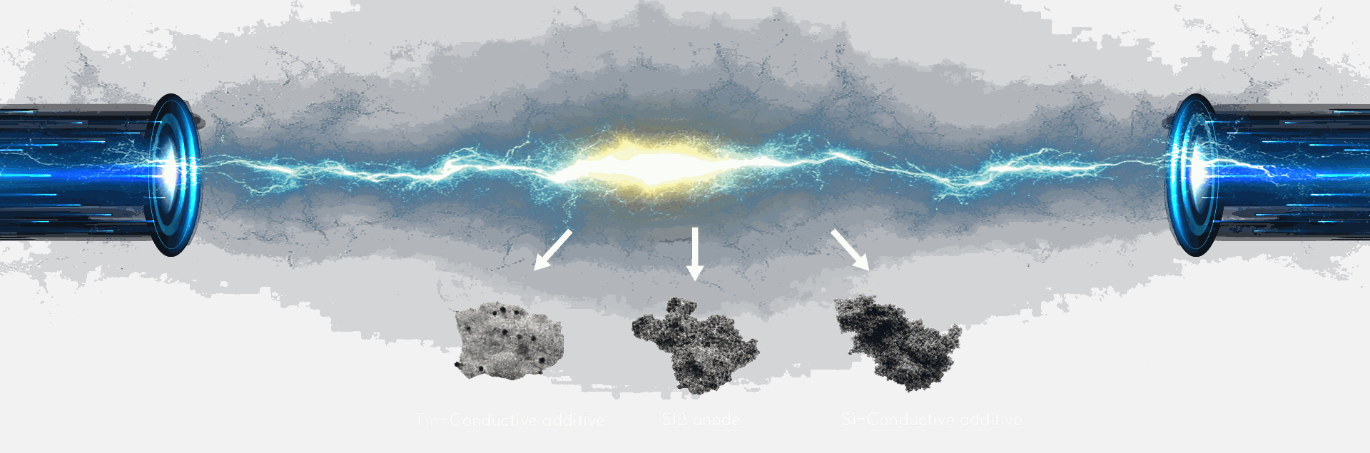 전원, 전극, 용액, 반응기로만 구성된 PLP 장치 - Tin-Conductive additive, SIB anode, Si-Conductive additive 합성