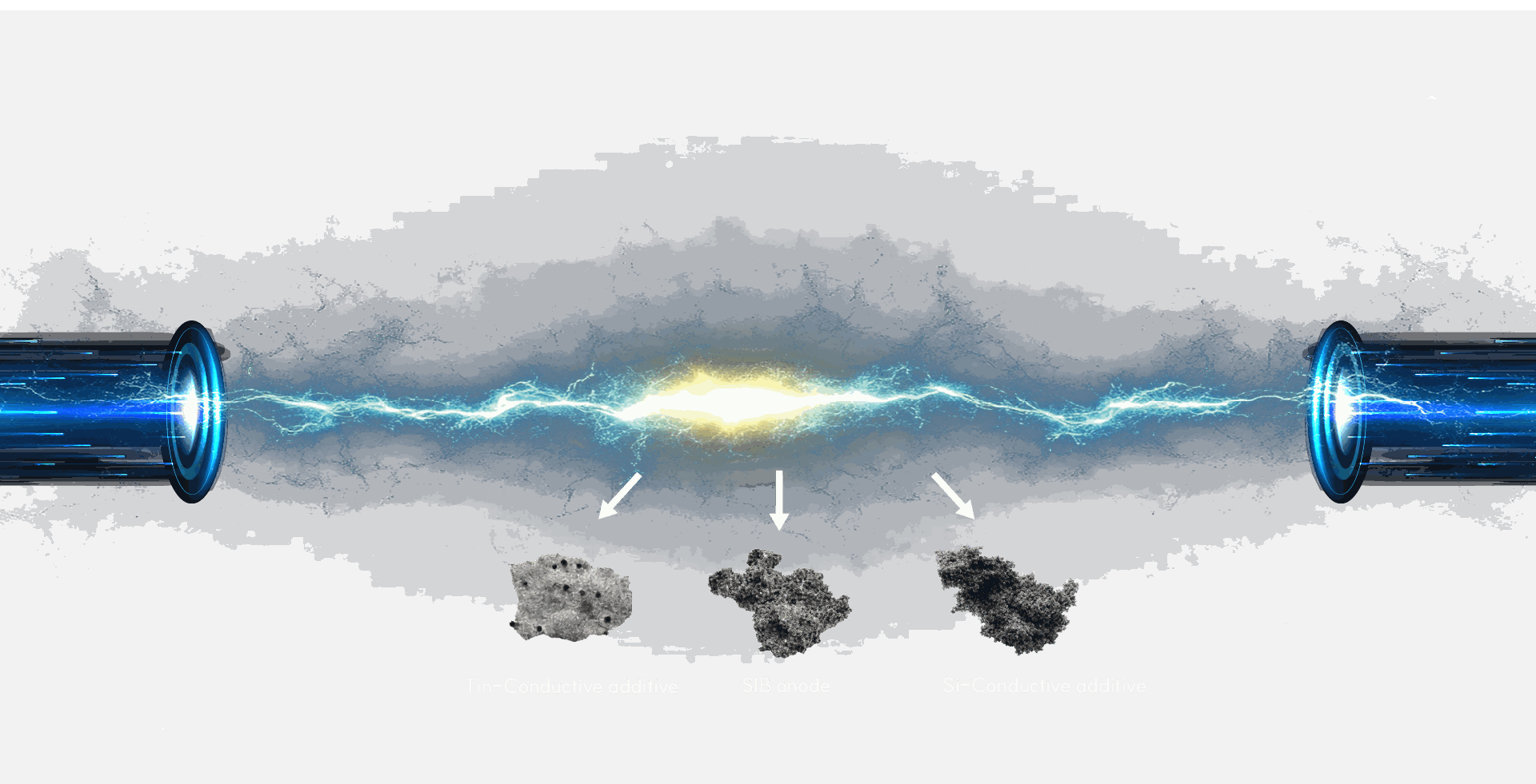 전원, 전극, 용액, 반응기로만 구성된 PLP 장치 - Tin-Conductive additive, SIB anode, Si-Conductive additive 합성
