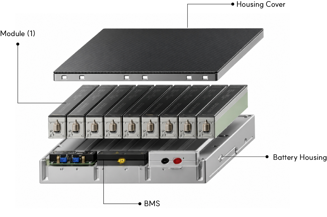 Housing Cover, Module (1), Battery Housing, BMS
