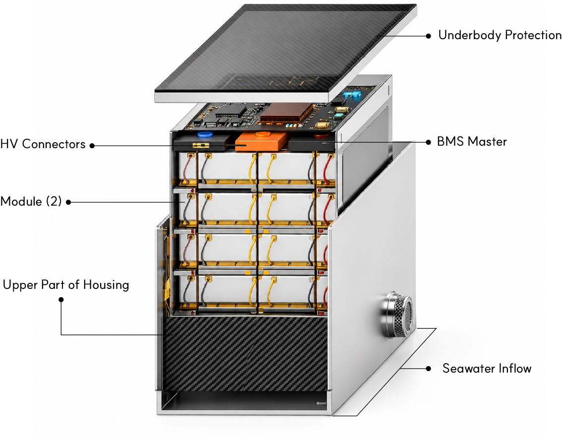 Underbody Protection, HV Connectors, BMS Master, Module (2), Upper Part of Housing, Seawater Inflow
